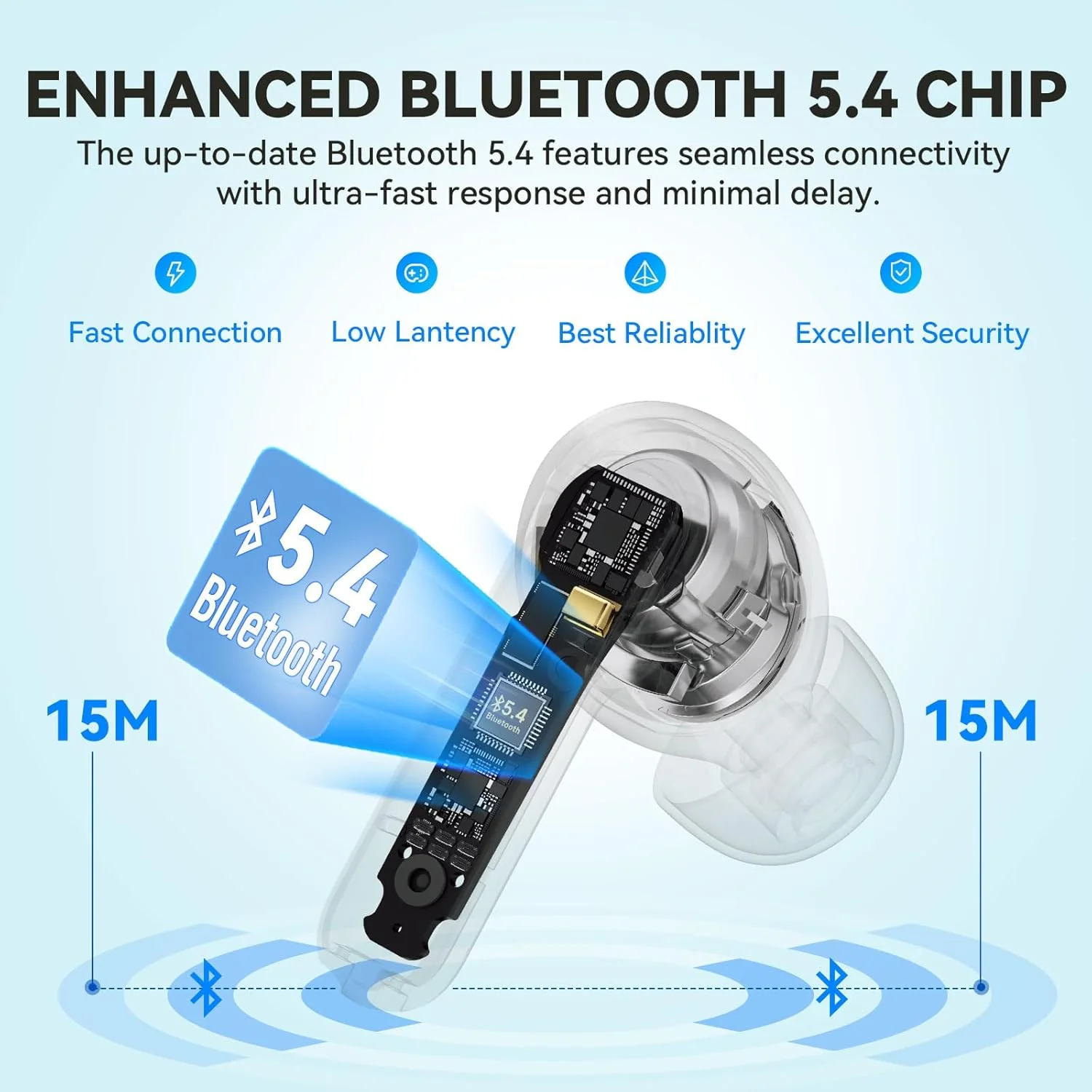 EarFun Clip Open Ear Headphones, Clip on Earphones Wireless Bluetooth 6.0 Headphones, Adaptive Comfort with Secure Fit, LDAC, 2 Mics AI ENC Call, Hi-Res Audio, 40H Playtime, IP55 - Image 3