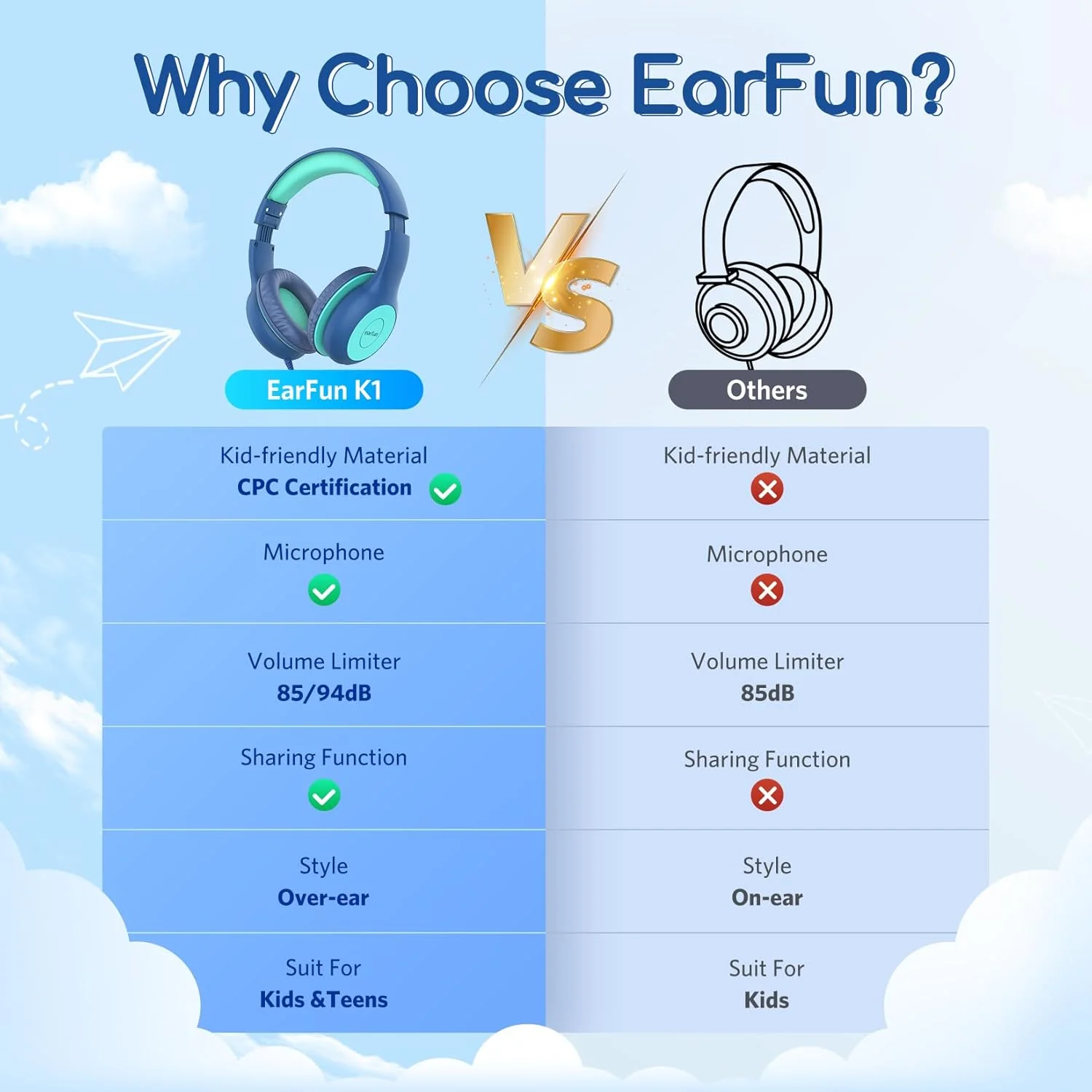 EarFun K2 Kids Bluetooth Headphones, Kids Headphones with Volume Limited, 40H Playtime, Bluetooth 5.0 Headphones with Mic, Stereo Sound, Foldable Over-Ear Headphones for Kids/School/Travel/iPad/Tablet - Image 3