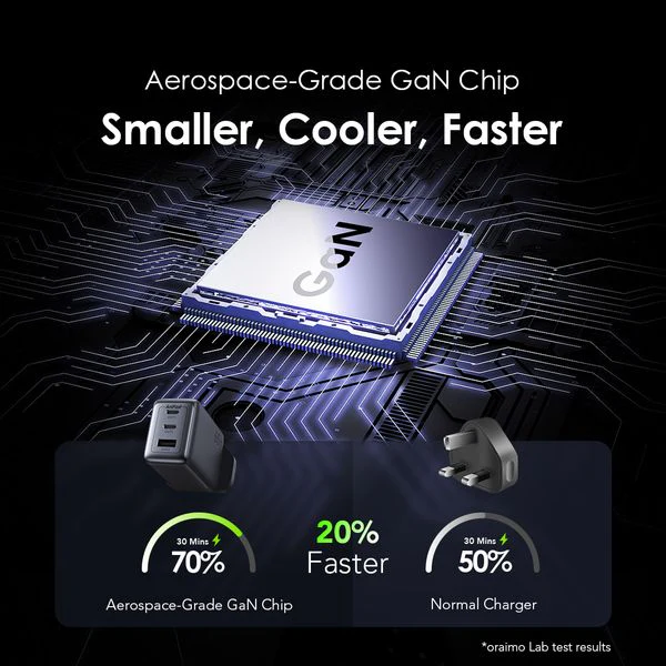 Oraimo Hypergan Bundle Power Adapter, GAN, 65W, 100W Type-C to Type-C Cable included, Black, OCW-7652U+116CC - Image 5