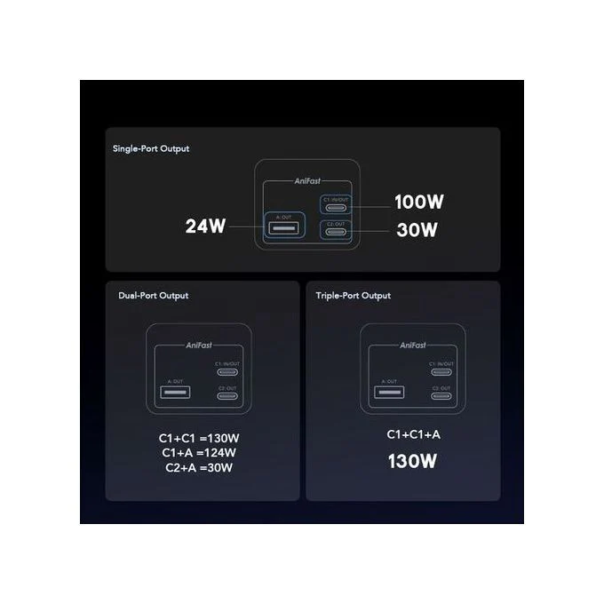 Oraimo  Powerjet 130 Smart Digital Display Power Bank, Laptop & Phone Power bank, 130W Type-C Fast Charging, 27600mAh, Grey, OPB-727SQ - Image 4
