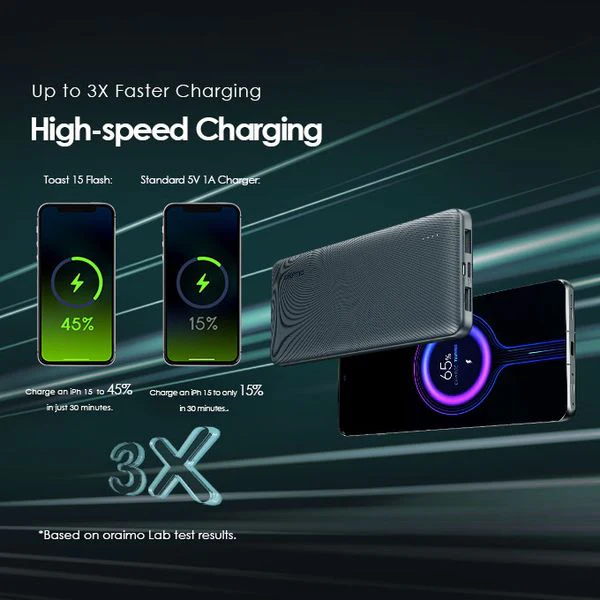 Oraimo  Toast 15 Dual input Power Bank, 15W Type-C IN & OUT, Fast Charging, 20,000 mAh, Black, OPB-1100 - Image 3