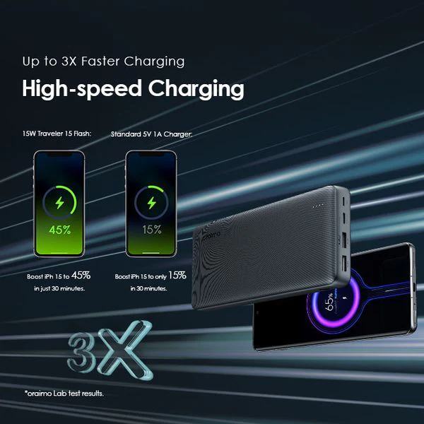 Oraimo  traveler 15 Dual input Power Bank, 15W Type-C IN & OUT, Fast Charging, 20,000 mAh, Black, OPB-1200 - Image 3