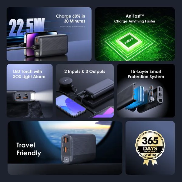 Oraimo  Traveler 22.5 LED Torch Power Bank, SOS Lighting Alarm, 22.5W, 20,000 mAh , Black, OPB-7204Q - Image 3