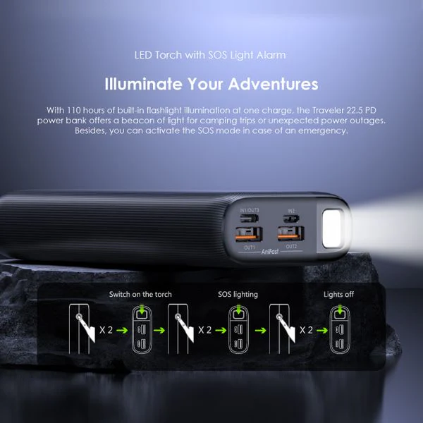 Oraimo  Traveler 22.5 LED Torch Power Bank, SOS Lighting Alarm, 22.5W, 20,000 mAh , Black, OPB-7204Q - Image 5