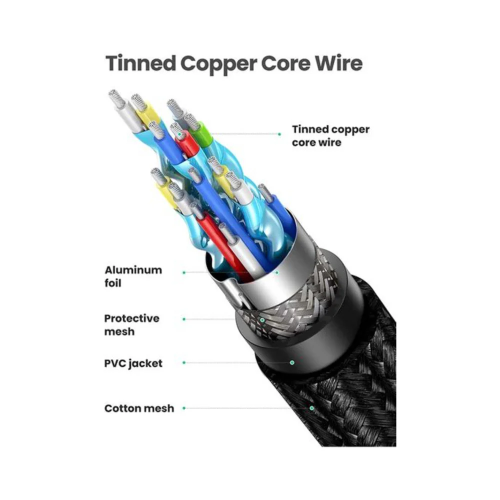 Smart Premium 4K HDMI Cable 300cm Black - Image 6