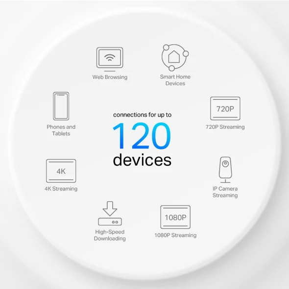 Tp-Link X10 3Pack Ax1500 Mesh Wifi 6 - Image 2